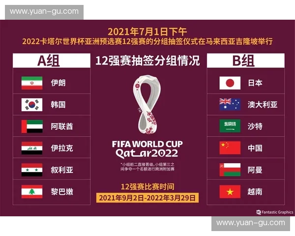 亚洲足球12强赛程完整解析及各队备战情况深度分析